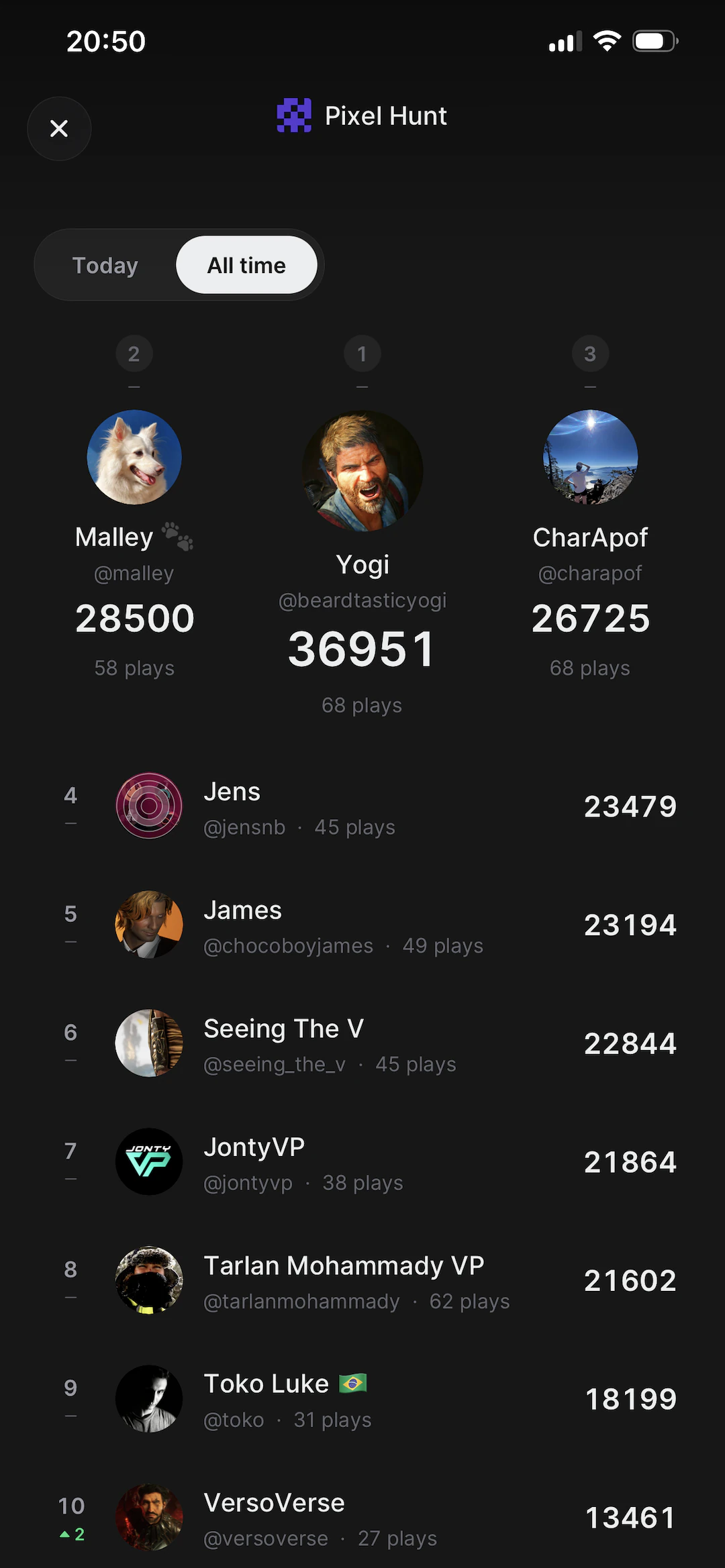 The all-time Pixel Hunt leaderboard