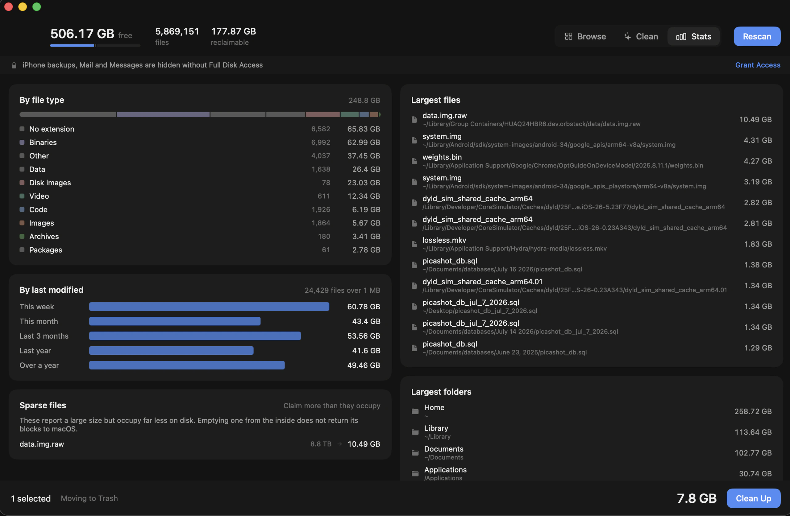 Reclaim's Stats view: totals by file type, by last modified date, largest files, largest folders, and a sparse file listed at 8.8 TB claimed against 10.49 GB used