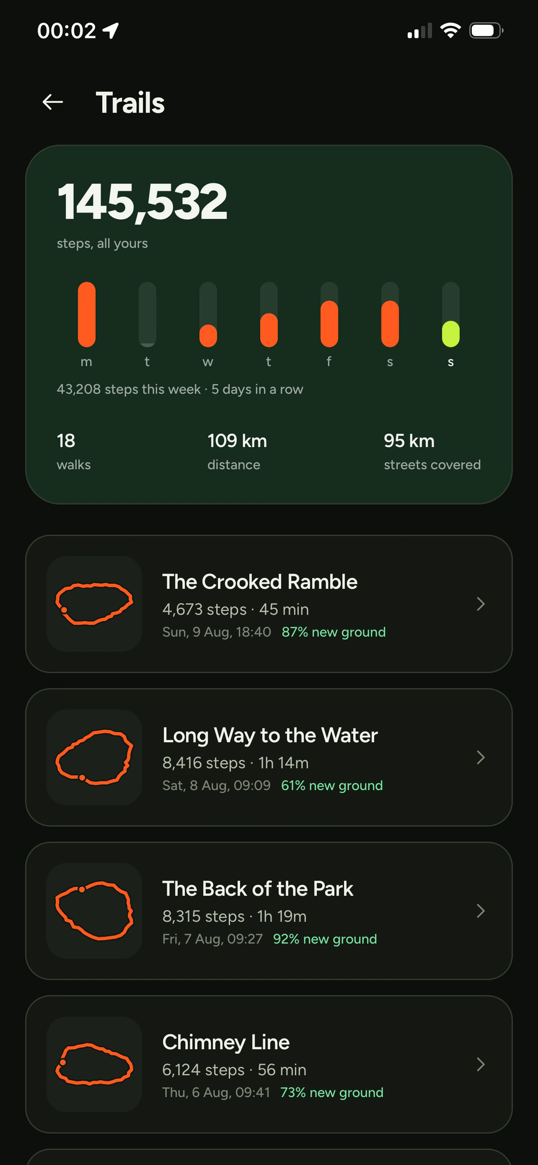 The Trails screen: 145,532 steps, a bar chart of the week, 18 walks, 109 km, 95 km of streets covered